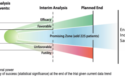 Adaptive clinical trials: a more agile approach to clinical trials design